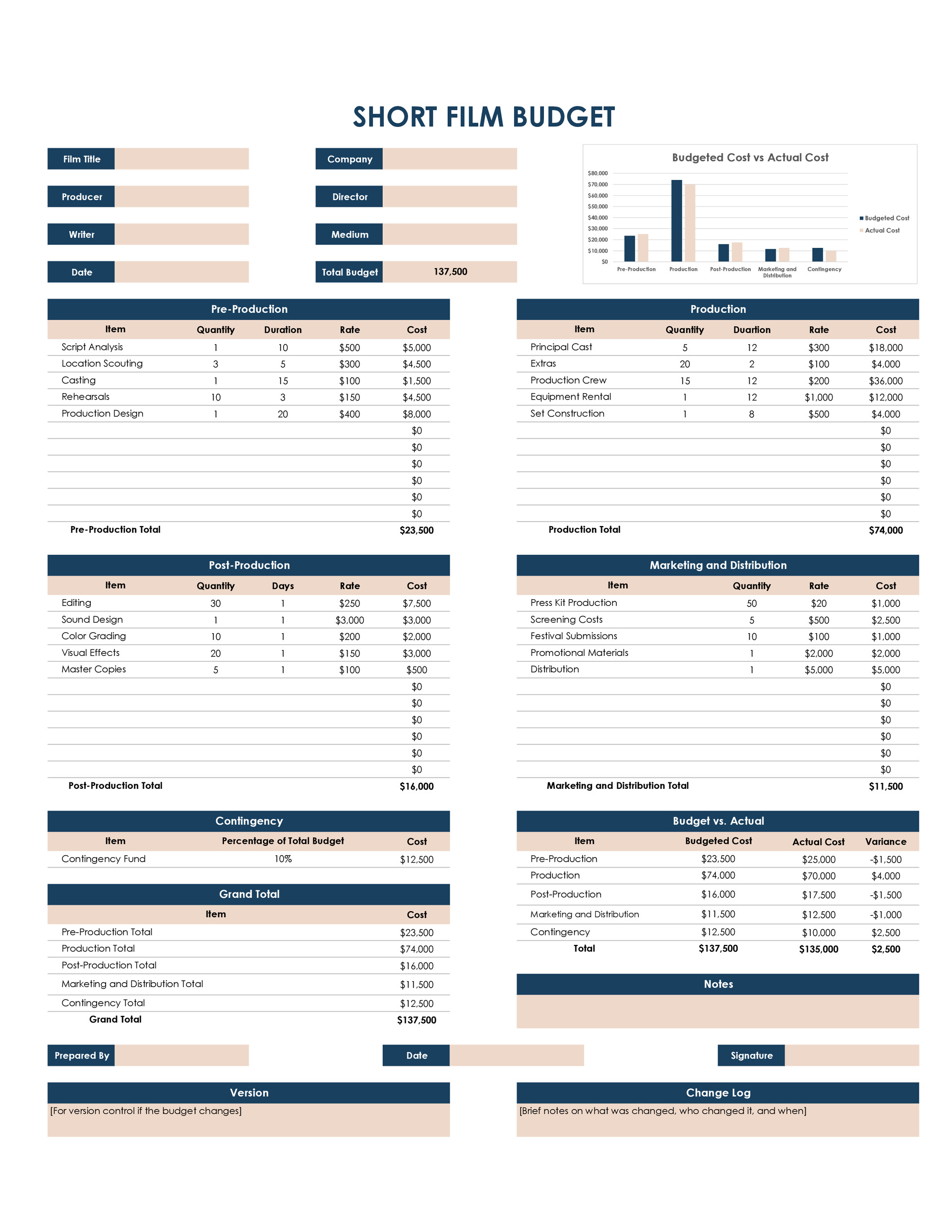 Film Excel Budgeting: Top Formulas for Filmmaking Finances
