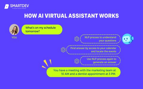 Asking yourself aidot alexa what is it? (Find Your Simple Answer and All The Key Info Here)