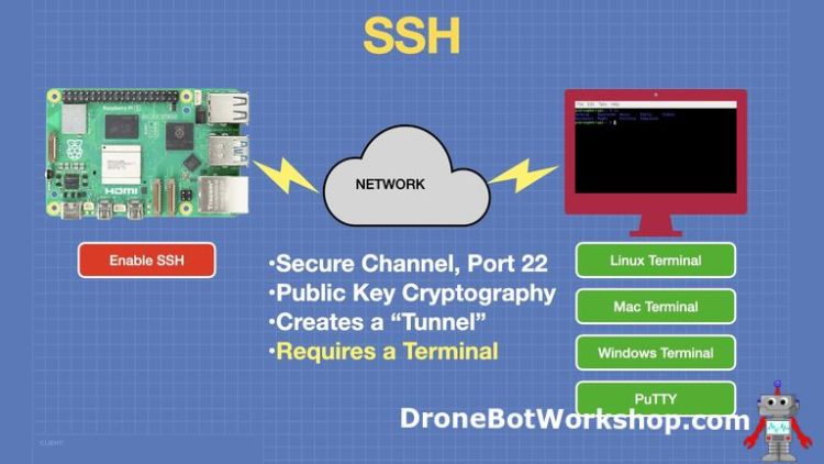 Fast raspberry pi rdp to windows access? (Get connected super quick!)