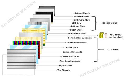 cd/m2 vs nits: Which is more important for displays? A simple guide to understanding screen brightness.