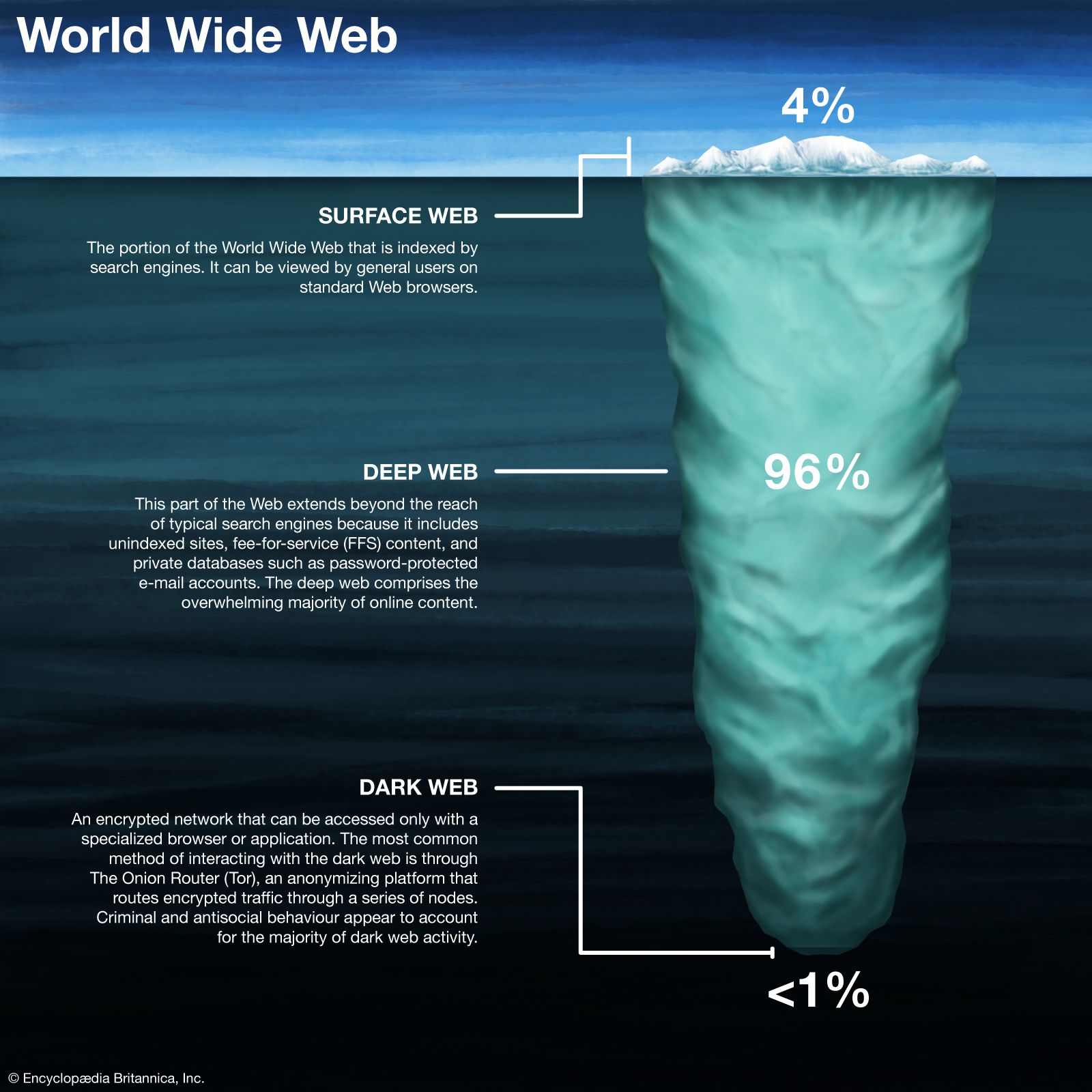 Why explore search engine dark? Discover its unique content and what people find there.