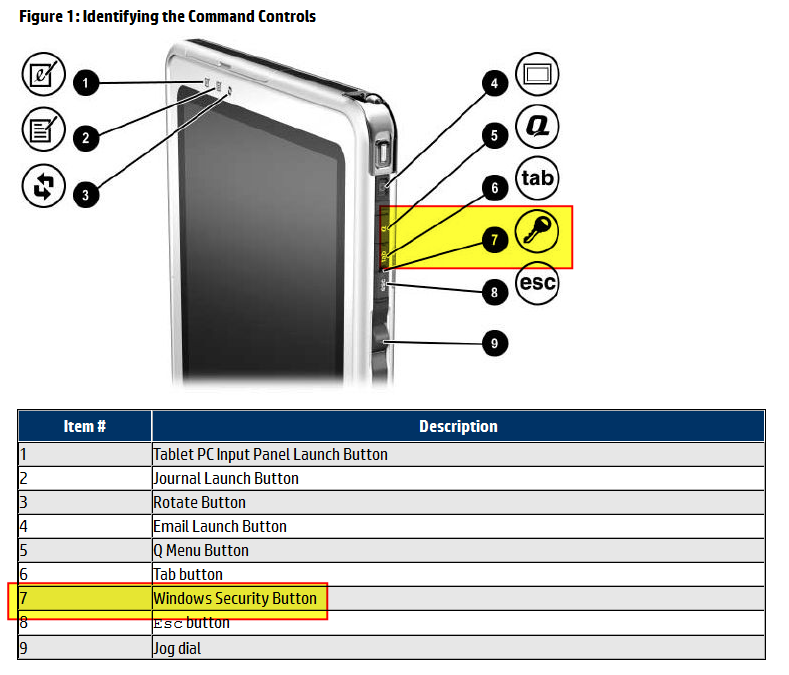 How to Secure Your Device with the Windows Security Button Tablet (Our Top Tips for Maximum Windows Tablet Safety)
