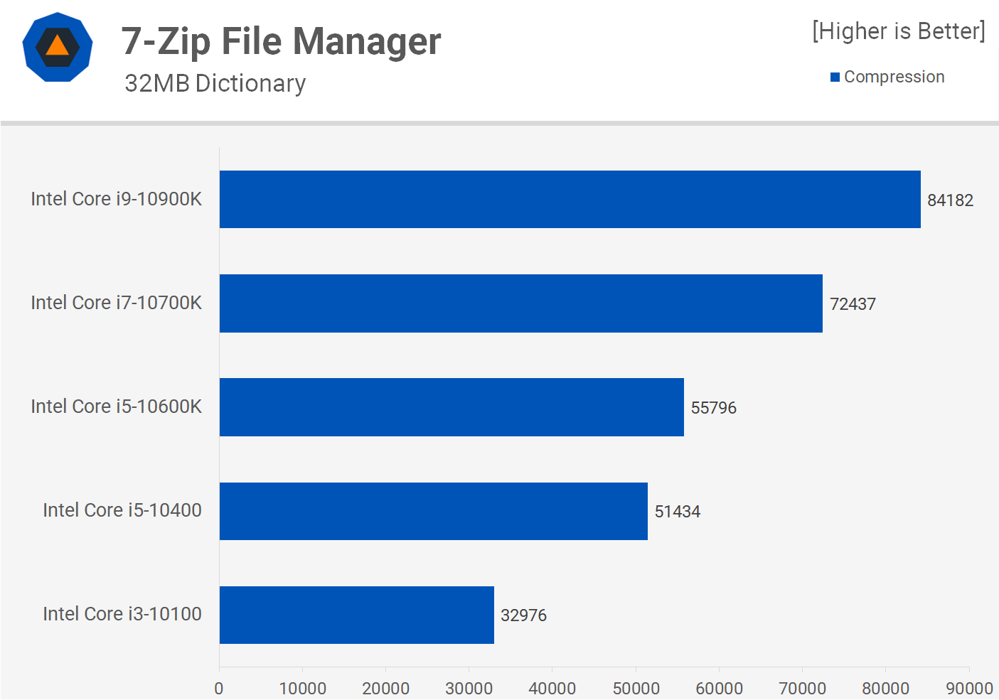 When should you pick an intel i3 vs i7? A clear comparison for common users.