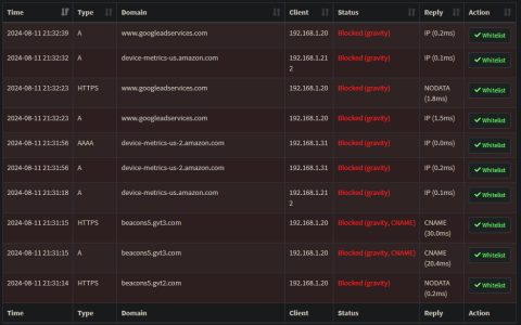 Pi-hole vs AdGuard: Which is the best ad blocker for you?