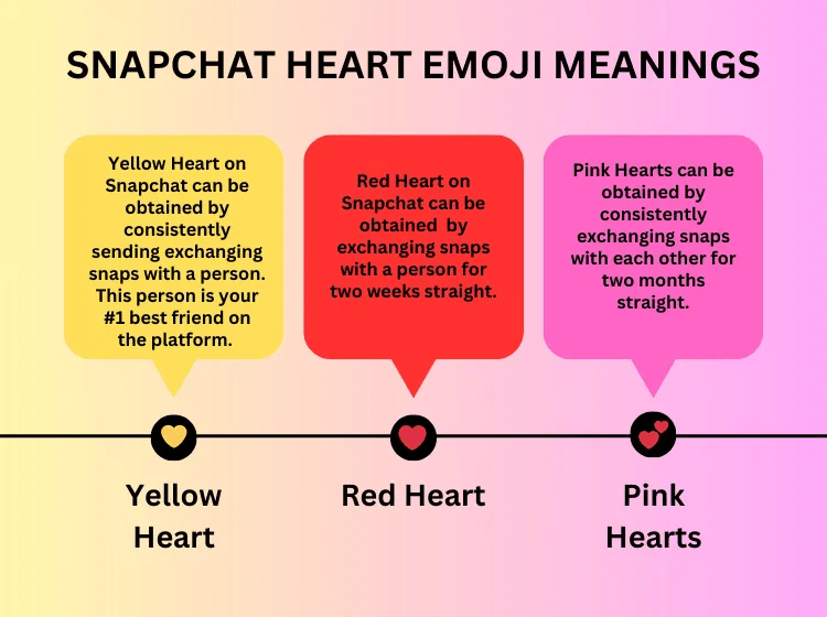 Wondering whats a red heart mean on Snapchat? Heres the simple meaning for best friends.