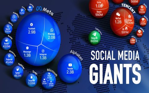 What is a good alternate to Facebook? Discover top social networks for a better online life.