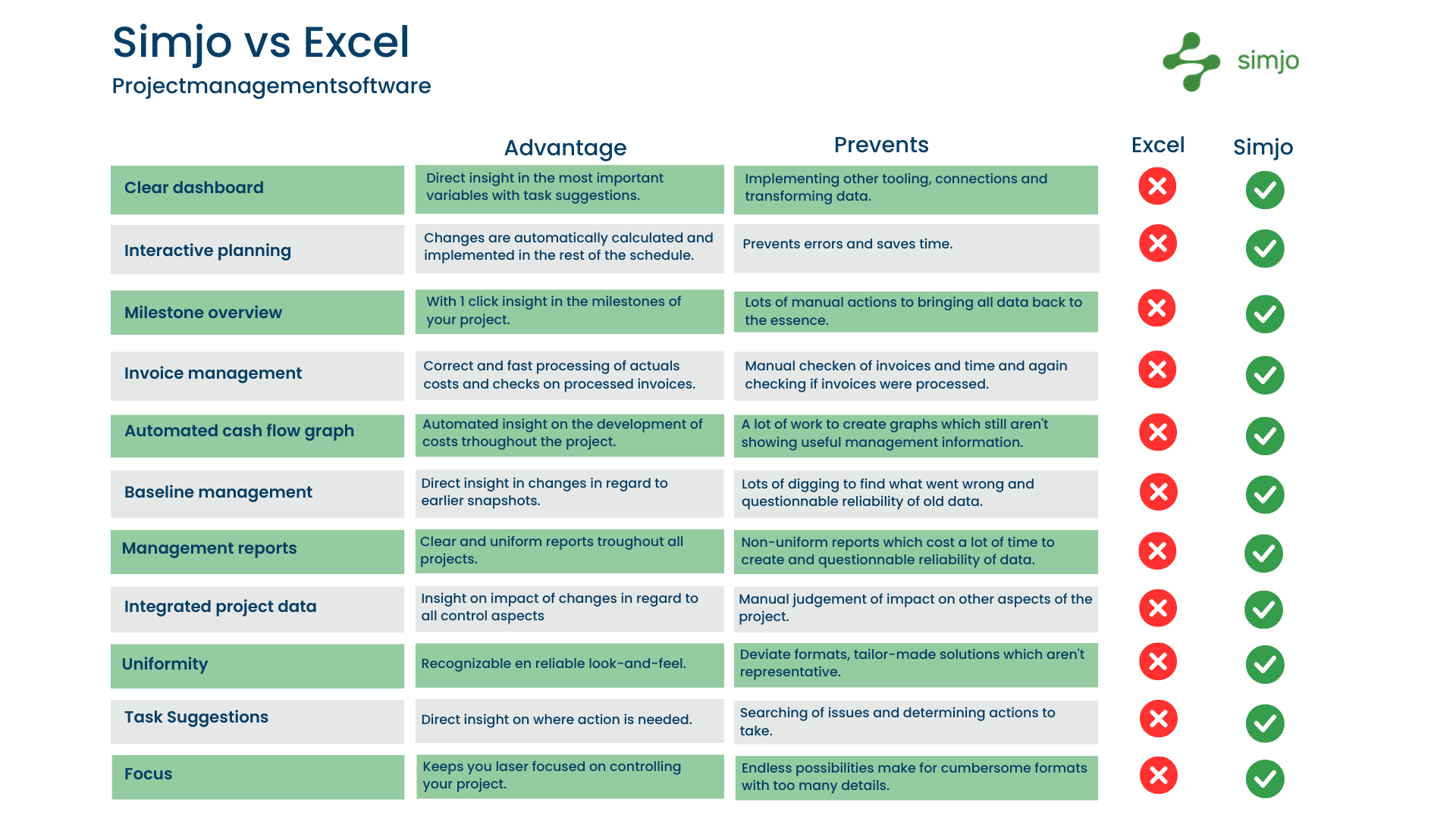 Project management software vs Excel: What is the real difference? Understand which tool is right for you.