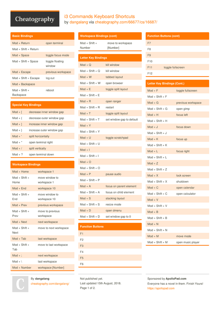 Looking for common i3 shortcuts? Check out these top picks for everyday efficient use.