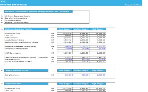 Film Excel Budgeting: Top Formulas for Filmmaking Finances