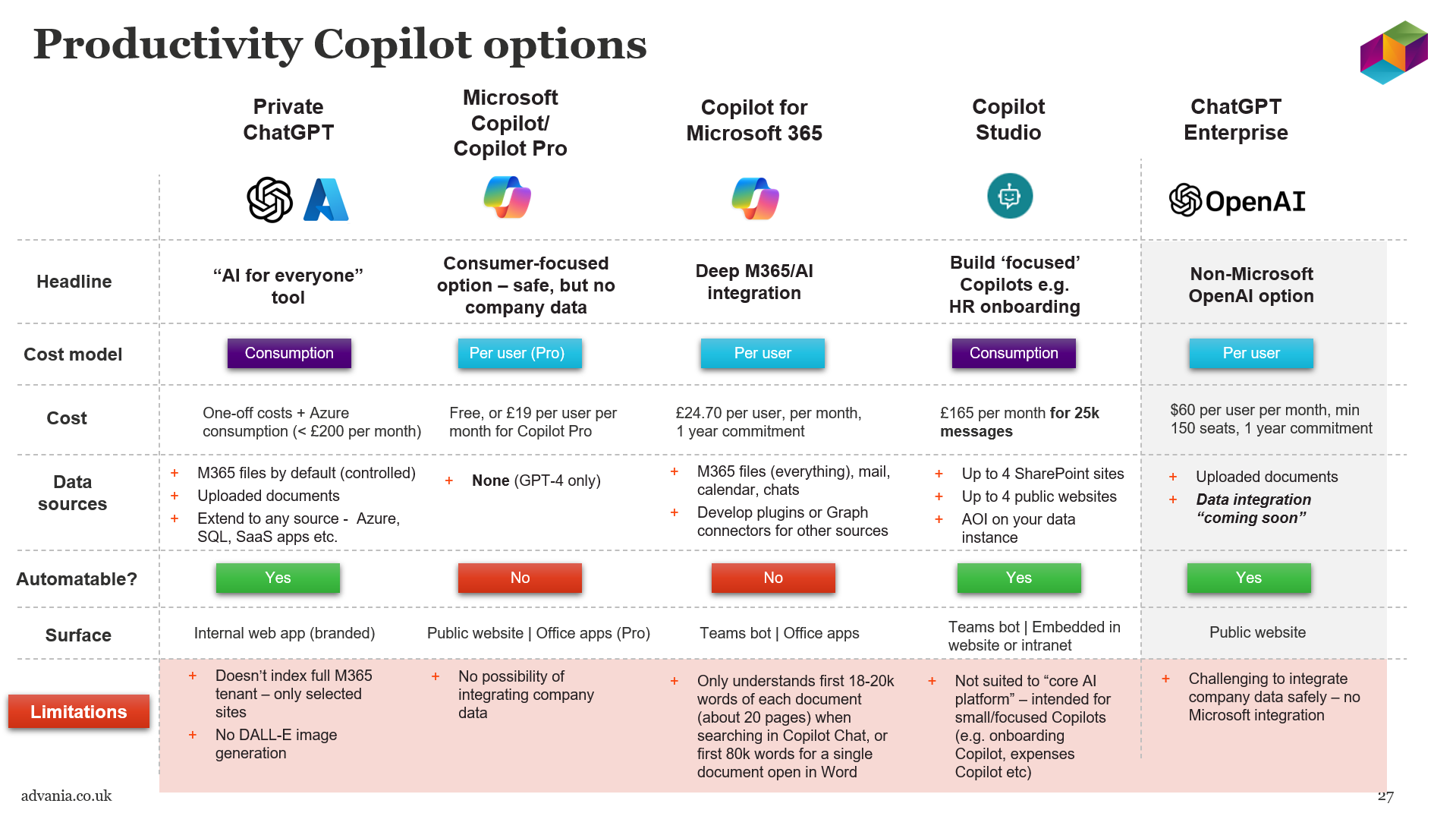Which open source SharePoint solution is best? Compare these popular choices to make your decision!