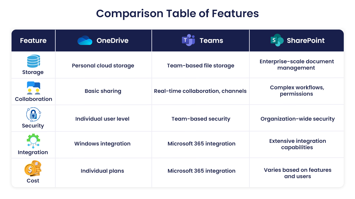 Which open source SharePoint solution is best? Compare these popular choices to make your decision!