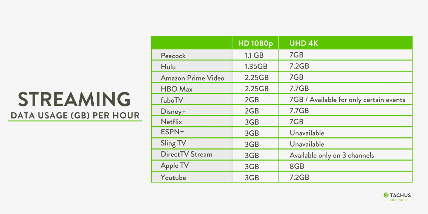 How much data does streaming TV use each month? Get smart tips to manage your internet plan.
