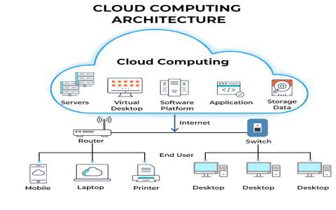 Clouding.io vs Other Cloud Providers: Which is Best?