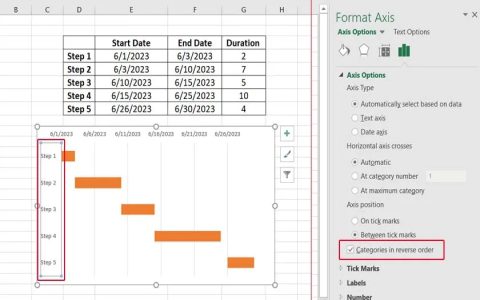 Project management software vs Excel: What is the real difference? Understand which tool is right for you.
