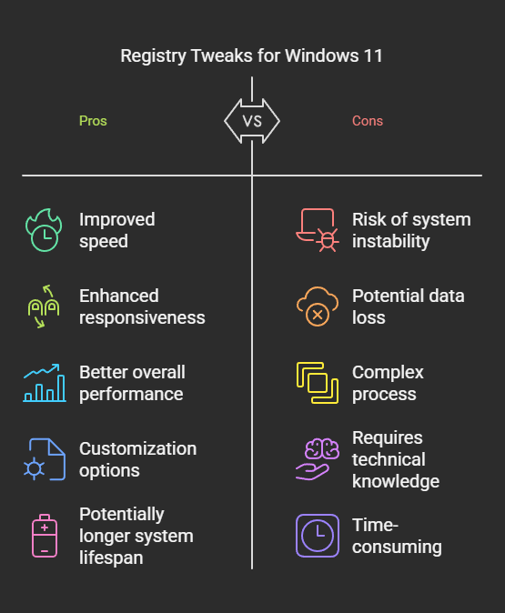 Easy registry hacks: Boost your Windows performance!