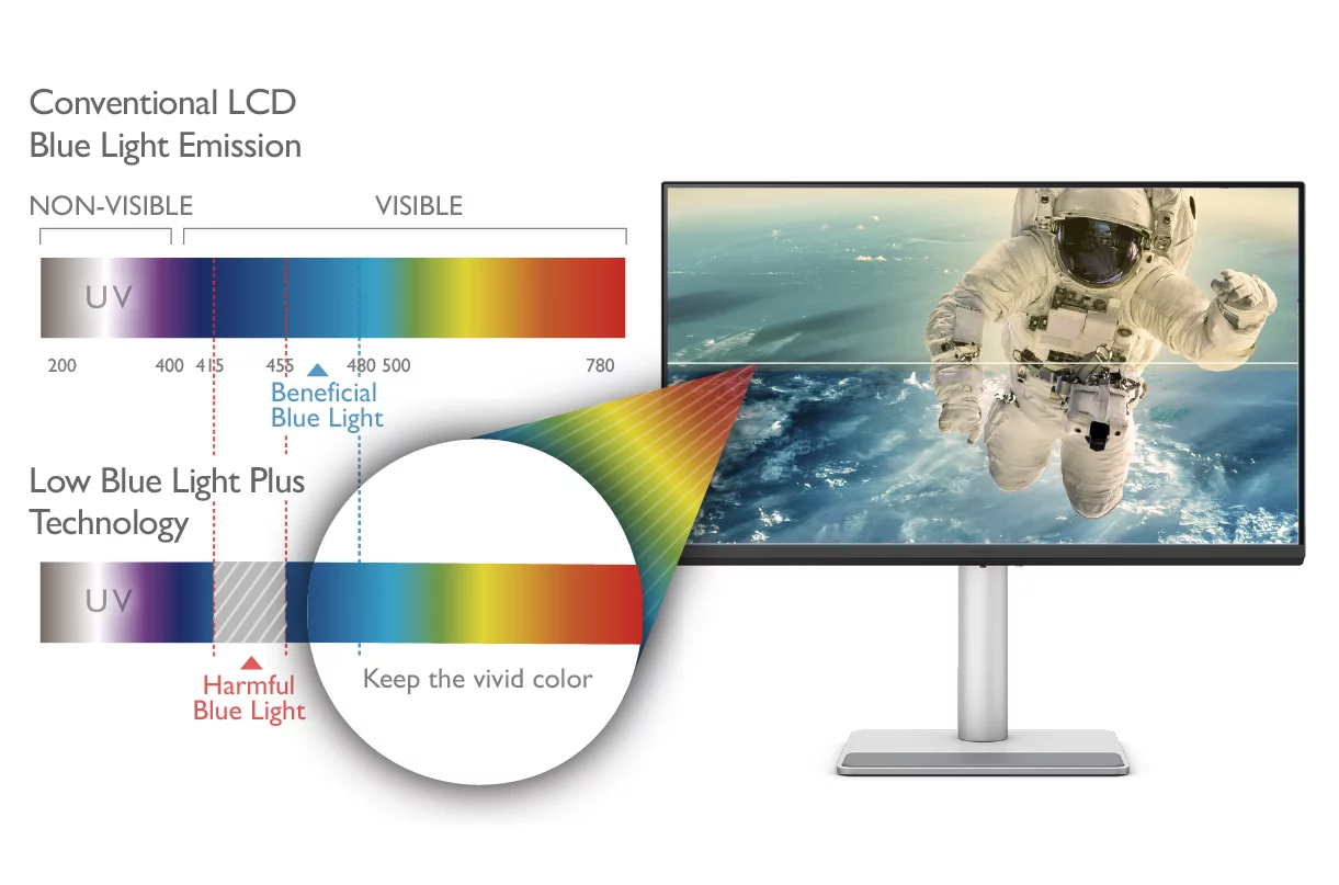 What are the perks of a 400 nits lcd monitor? Enjoy sharp pictures and good performance daily!
